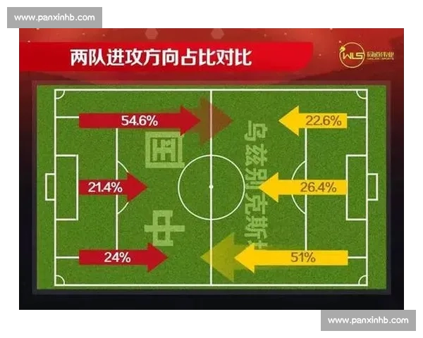 足球赛后数据复盘：深入分析比赛关键数据指标与战术执行