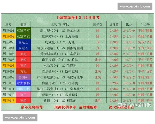 全网最全足球赛事直播实时比分精彩集锦不断更新